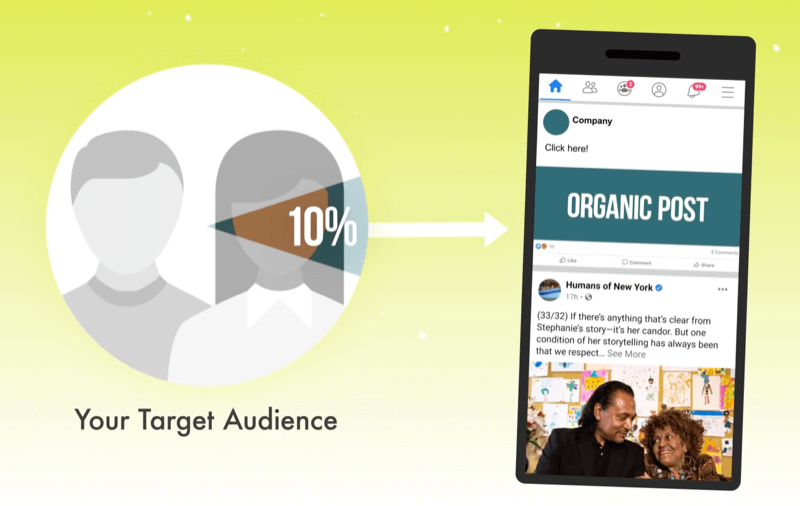 Strategie Facebooku pro organické a placené zásahy pro místní podniky: zkoušející sociálních médií