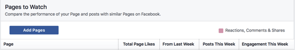Kliknutím na Přidat stránky přidáte stránku Facebooku do seznamu sledovaných.