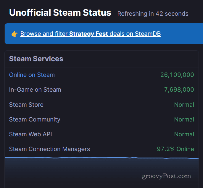 Stránka stavu služby Steam