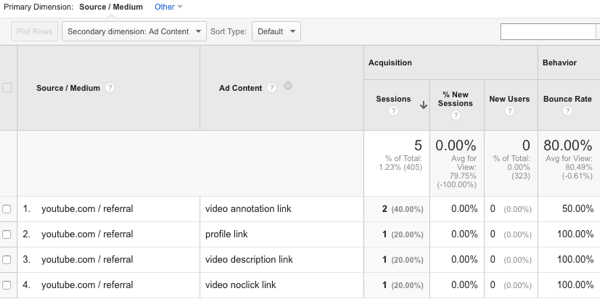 zobrazit zdroje provozu na YouTube v Google Analytics