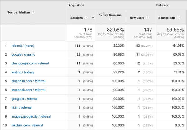 zdroje provozu youtube v Google Analytics