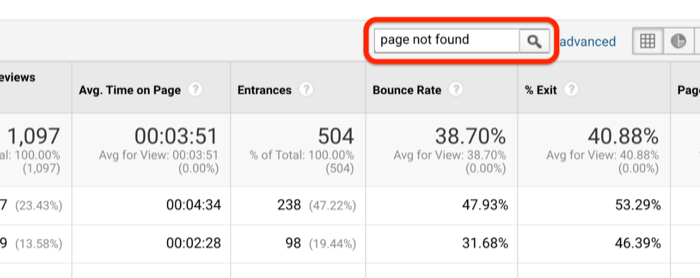 Možnost nabídky Google Analytics k vyhledání fráze „meu not found“ k identifikaci 404 chybových stránek