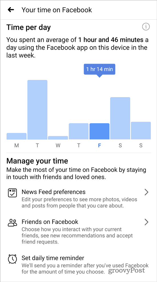 Váš čas na Facebooku