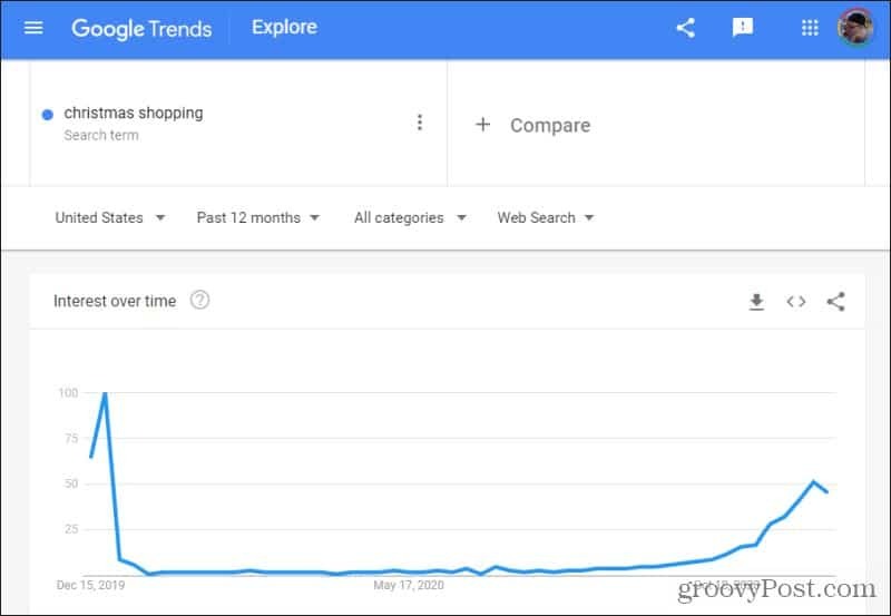 vánoční nákupy na google trendy