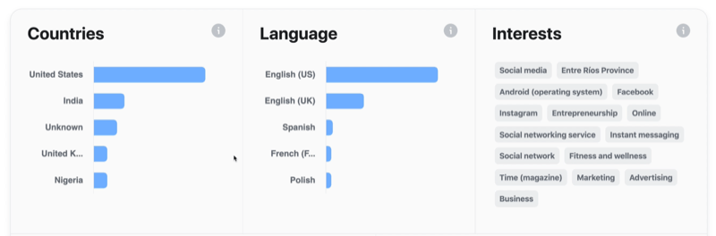 příklad informací o publiku na facebooku a údajů o zemích, jazycích a zájmech