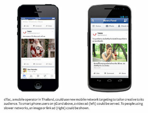 cílení na facebookovou síťovou reklamu