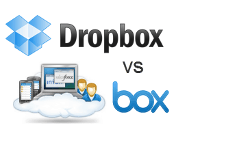 dropbox vs. box.net srovnání a recenze