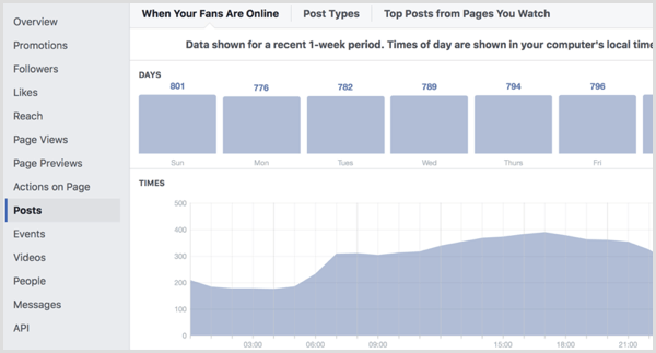 Karta Příspěvky na stránce Facebook Insights