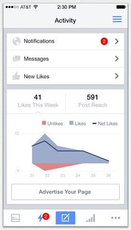 výkon stránky v aplikaci facebookové stránky