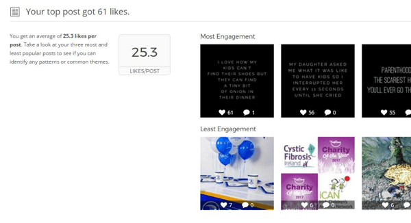 Zpráva Union Metrics Instagram zobrazuje statistiky a vizuály vašich nejlepších příspěvků.
