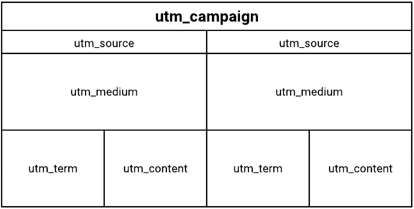 Struktura grafiky značky UTM.