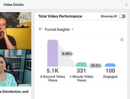 možnost nabídky zobrazených minut zvýrazněna pod částí facebookového celkového výkonu videa