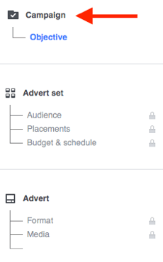 Každá reklamní kampaň na Facebooku se skládá ze tří částí.