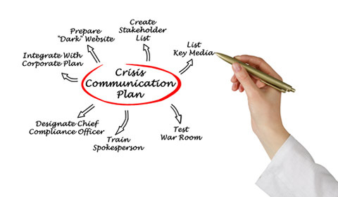 krizový plán Shutterstock 248821750