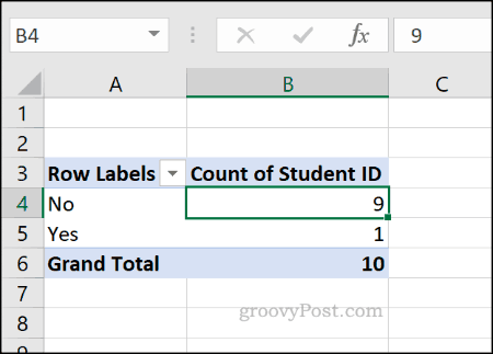 Příklad kontingenční tabulky Excel