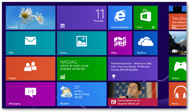 Nejnovější aktualizace společnosti Microsoft pro Windows 8 je připravena k vydání