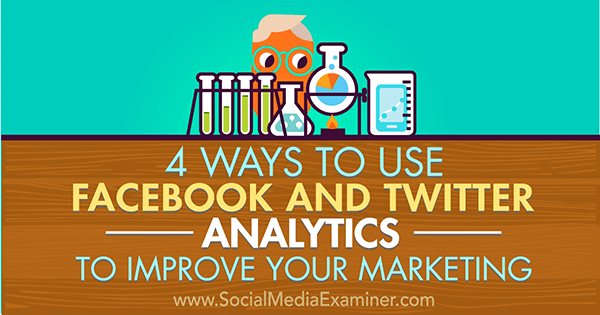 optimalizujte marketing pomocí analytiky na facebooku a twitteru