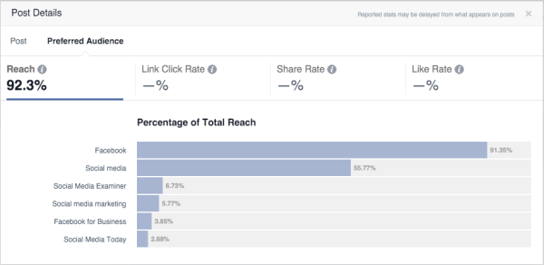 statistiky optimalizace publika na Facebooku