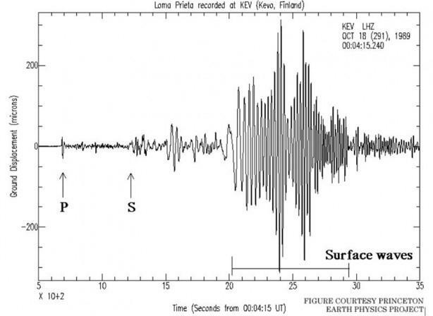 seismické vlny