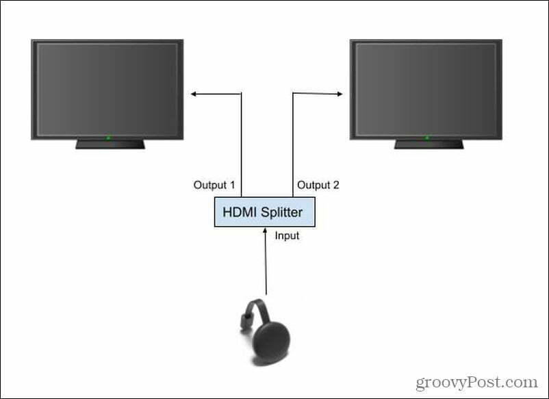 Nastavení rozdělovače HDMI