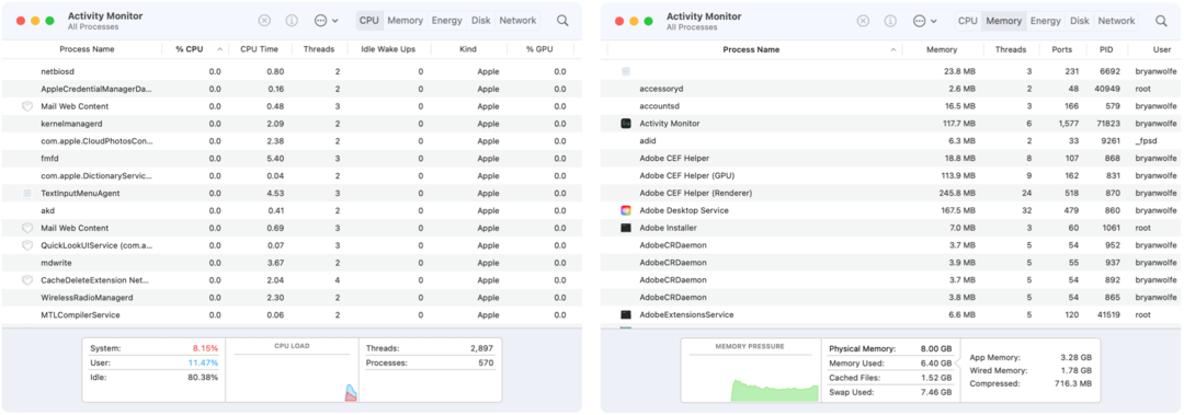 Monitorování aktivity CPU a paměti