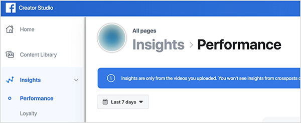 Toto je snímek obrazovky v levém horním rohu aplikace Studio pro autory Facebook. Vlevo je postranní panel možností: Domů, Knihovna obsahu, Statistiky. Pod možností Statistiky můžete zobrazit možnosti: Výkon a Loajalita. Je vybrán výkon. Vpravo vidíte rozmazaný profilový obrázek stránky na Facebooku a text „Insights> Performance“. Pod tím je modré pole s bílým textem, které říká „Statistiky jsou pouze z nahraných videí. Neuvidíte statistiky z křížových pošt “a text bude oříznut odtud. Pod tímto polem je tlačítko pro výběr časového rámce show Insights výkonu. Toto tlačítko je označeno 7 dní. Rachel Farnsworth poznamenává, že Facebook v rámci platformy zdůrazňuje týdenní metriky.