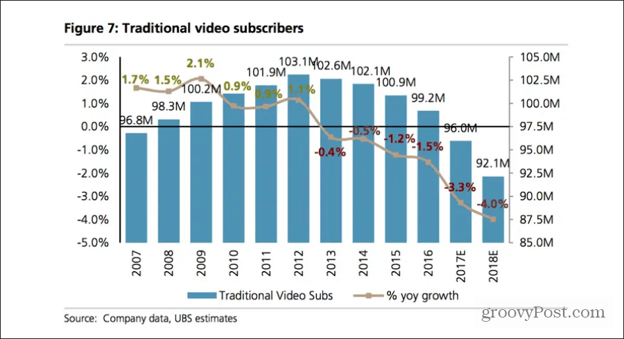 pokles kabelové televize