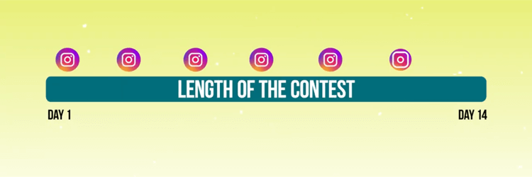 grafika zobrazující časovou osu propagačních příspěvků pro soutěž Instagram