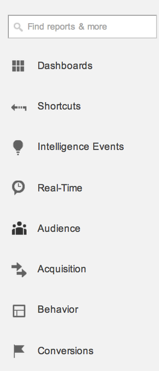 levé menu Google Analytics