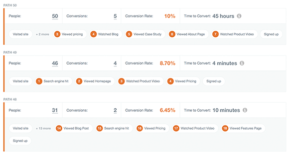 kissmetrics lidé seskupení podle cesty akce