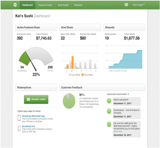 groupon dashboard