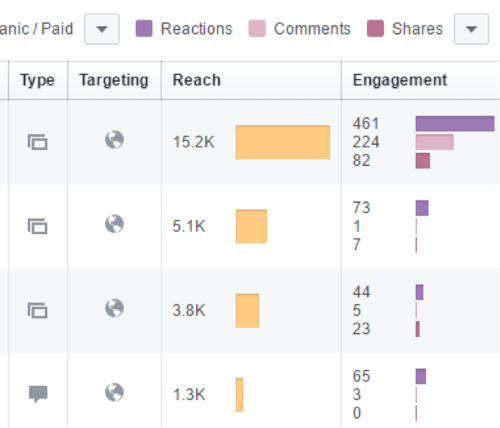 metriky facebookových reakcí