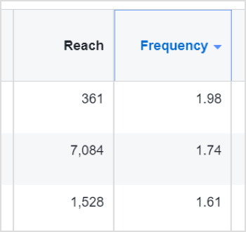 Výsledky reklam na Facebooku pro frekvenci a dosah.