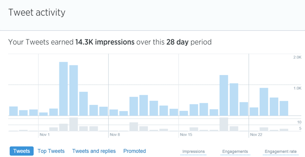 twitterová analytika