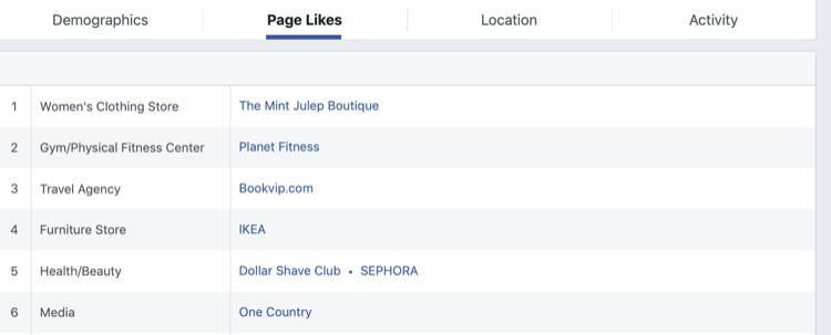 krok 2, jak analyzovat Facebook Audience Insights pro stránku na Facebooku