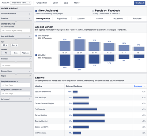 údaje o statistikách facebookového publika