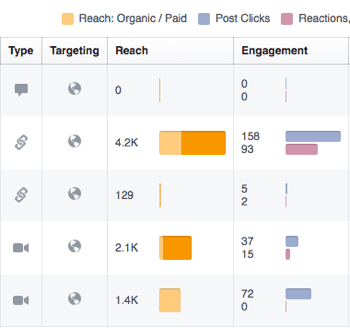 Použijte Facebook Insights ke kontrole angažovanosti u vašich příspěvků na Facebooku.