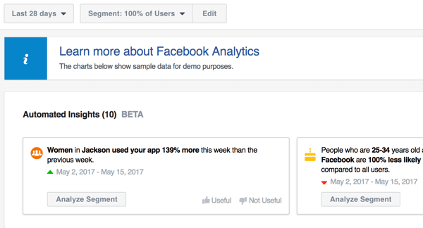 Nástroj Analytics ve Správci reklam na Facebooku může poskytovat automatizované informace o vašich stránkách a dalších marketingových snahách na Facebooku.