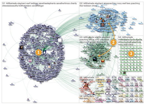 mapování twitter hubs konverzací