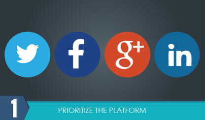 prioritní platformy