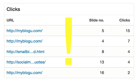 statistiky v analýze slideshare