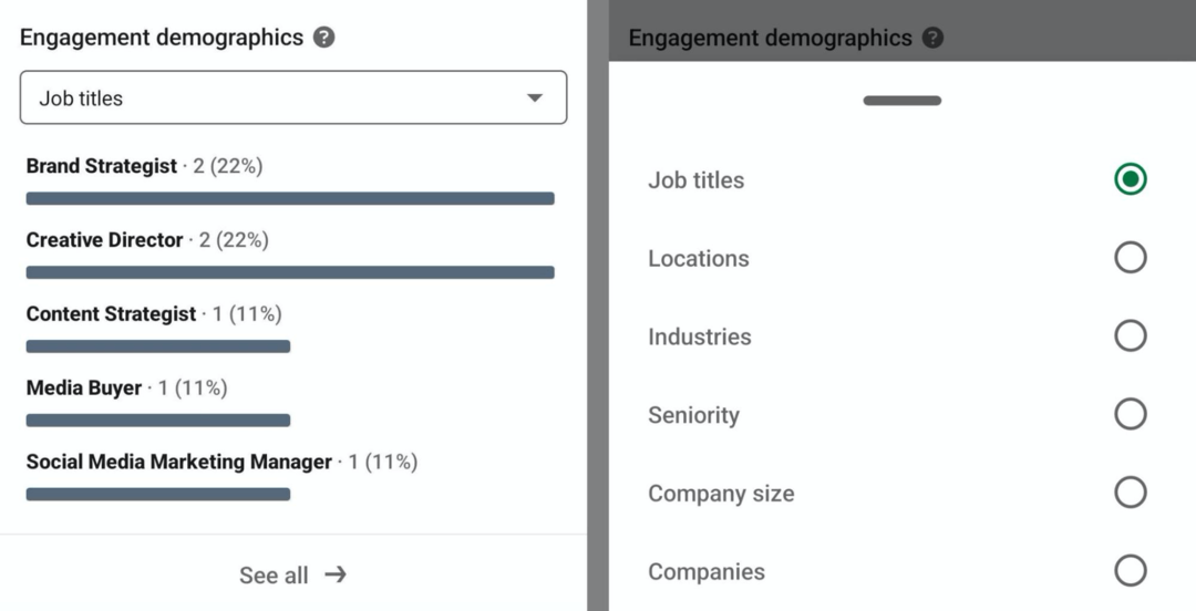 obrázek demografických údajů o zapojení v analýze tvůrců LinkedIn