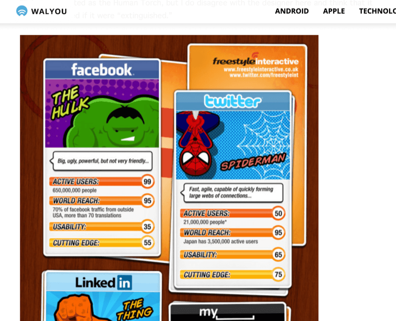 screenshot článku s infografikou zobrazující sociální sítě jako superhrdiny