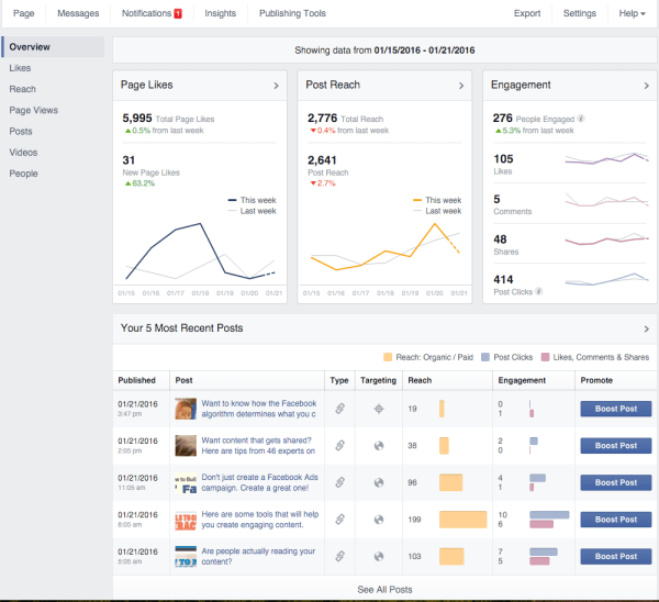 optimalizace publika na facebooku pro postřehy
