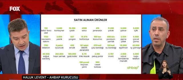 Haluk Levent oznámil ceny stanů v přímém přenosu