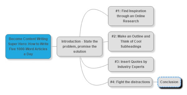 aplikace mindmap