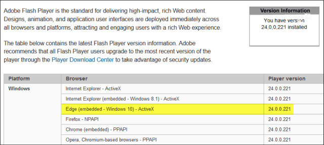 Microsoft zavádí kritickou aktualizaci Adobe Flash Player KB4010250