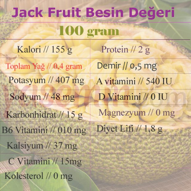 Co je Jack ovoce? Jaké jsou výhody ovoce Jack? Jak jíst jack ovoce?