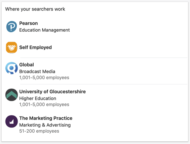 Kde vyhledávači pracují s daty v sekci Dashboard osobního profilu LinkedIn