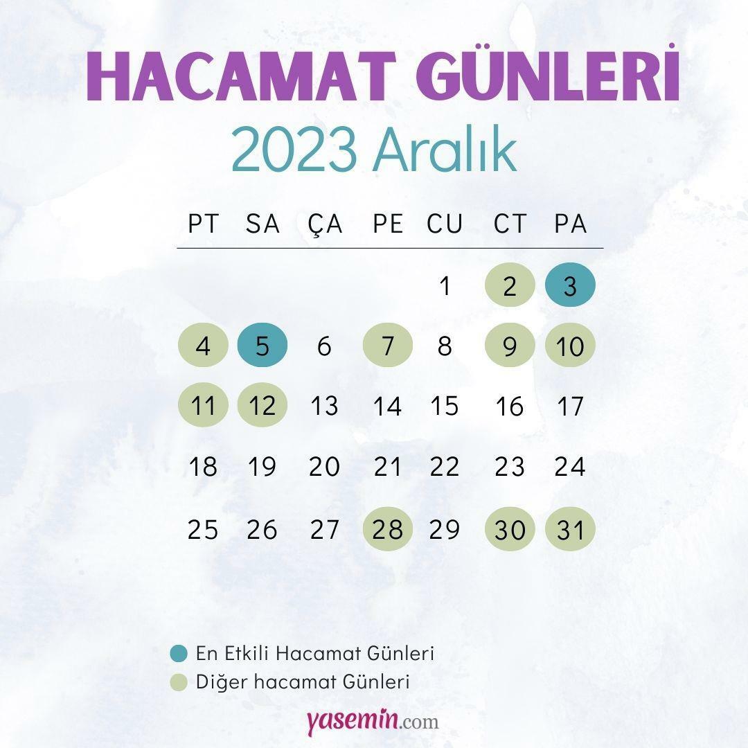 Prosincový kalendář dnů Hacamat 2023